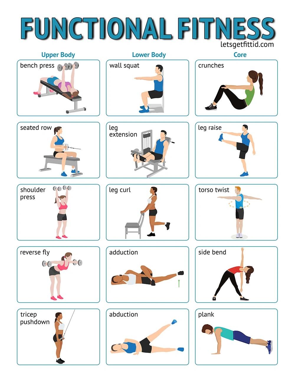The Power of Functional Fitness Training